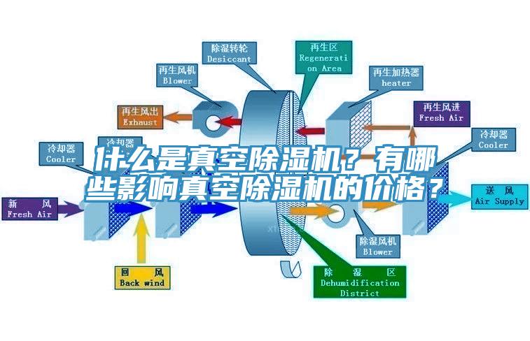 什么是真空除濕機？有哪些影響真空除濕機的價格？